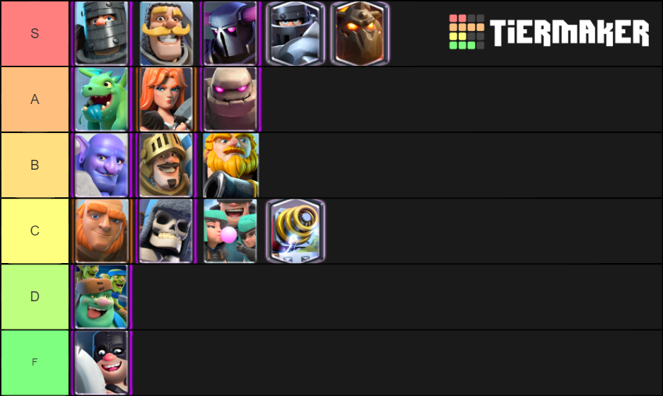 Clash Royale tank Tier List Rankings) TierMaker