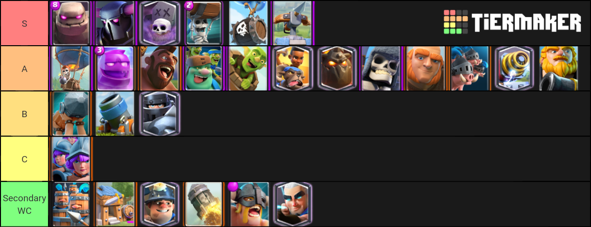 Clash Royale Win Conditions 2020 Tier List (Community Rankings) - TierMaker