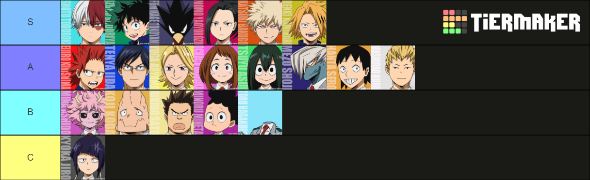 Class 1-A Tier List (Community Rankings) - TierMaker