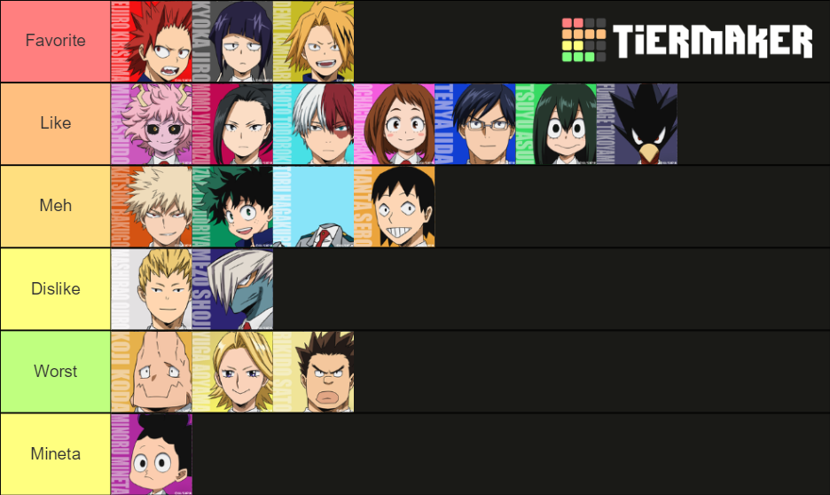Class 1A Tier List Rankings) TierMaker