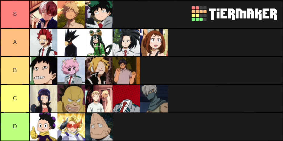 CLASS 1A RANKED Tier List (Community Rankings) - TierMaker