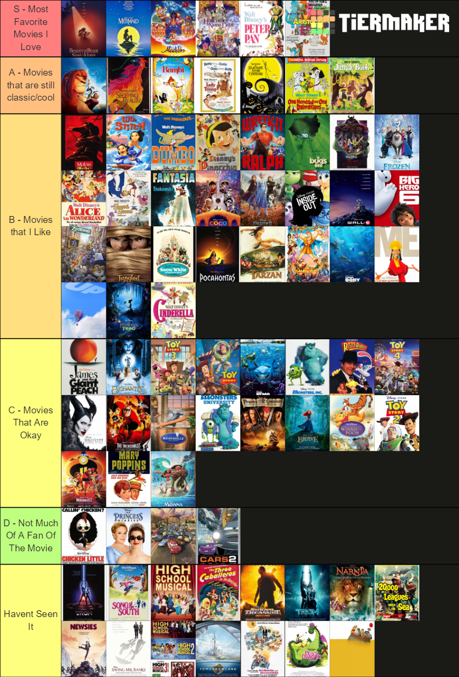 Classic Disney Movies Tier List (Community Rankings) - TierMaker