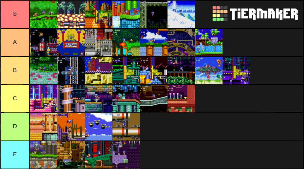 Classic Sonic Zones Tier List (Community Rankings) - TierMaker