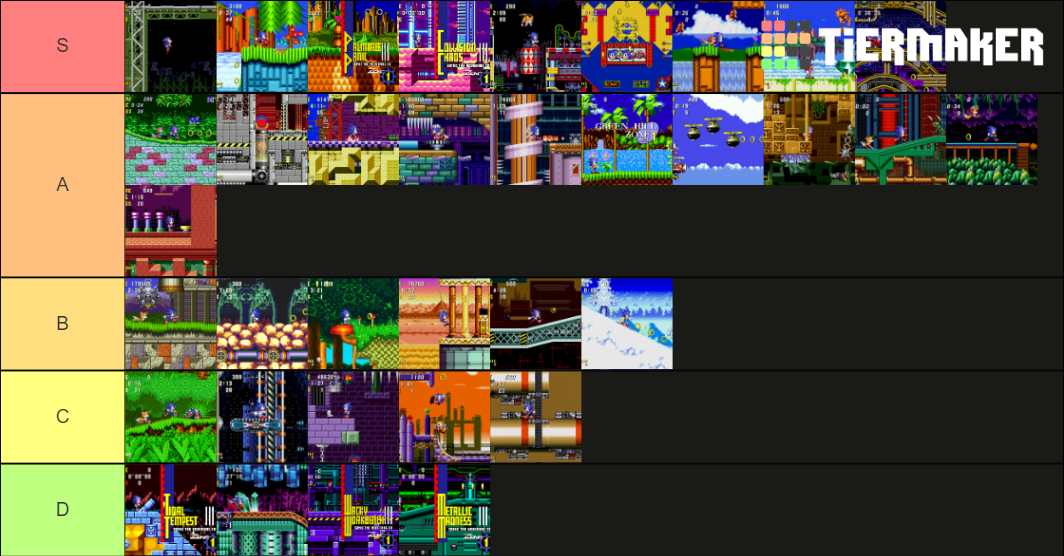 Classic Sonic Zones Tier List (Community Rankings) - TierMaker