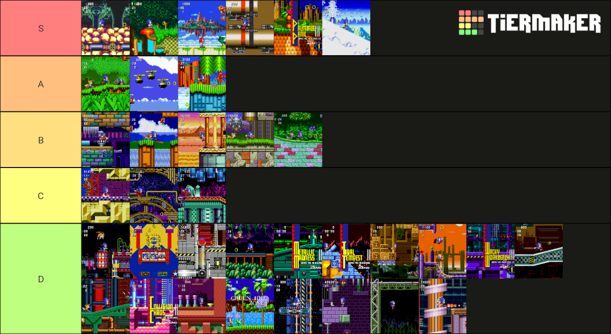 Classic Sonic Zones Tier List (Community Rankings) - TierMaker