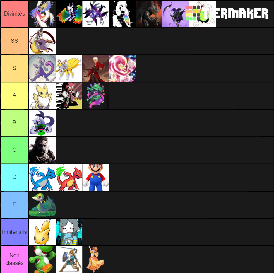 Classification des puissances du RP crossover Tier List