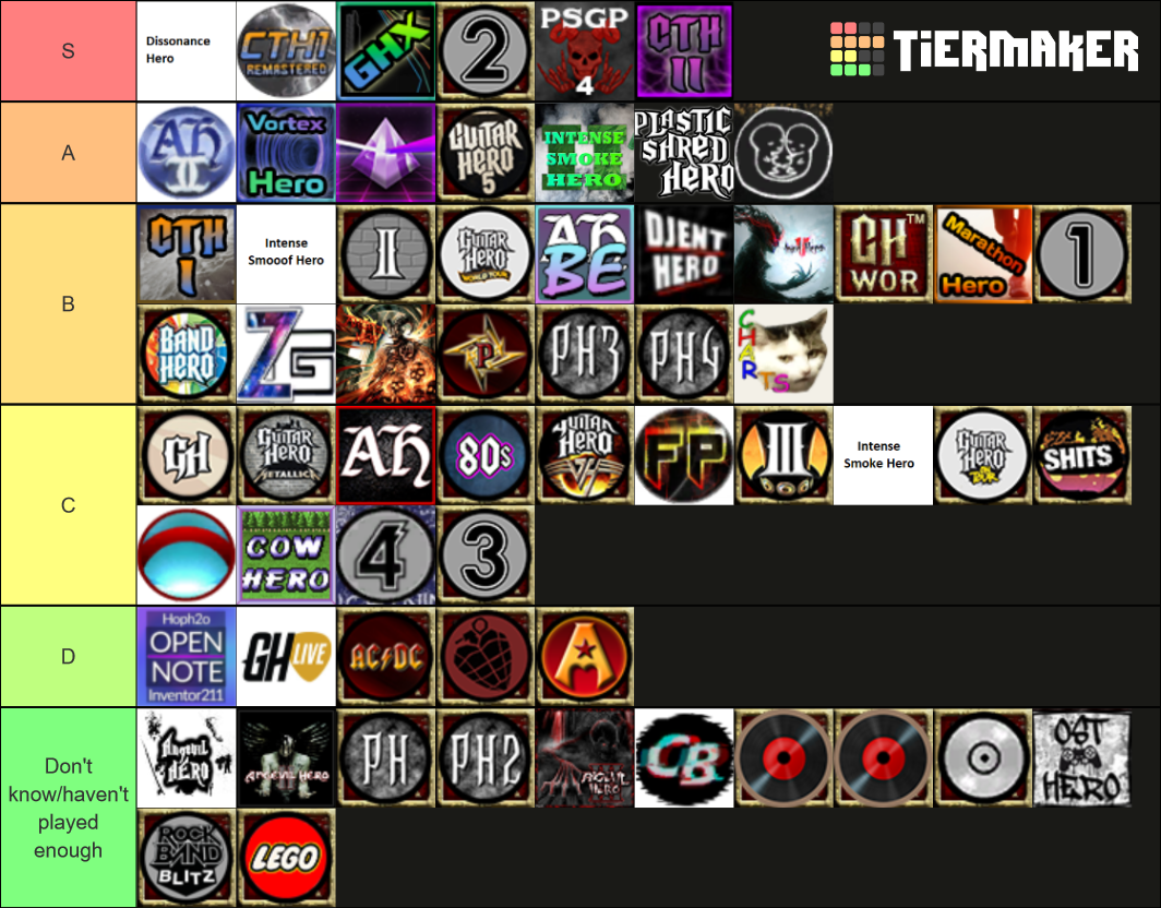 Clone Hero Setlists Tier List Rankings) TierMaker