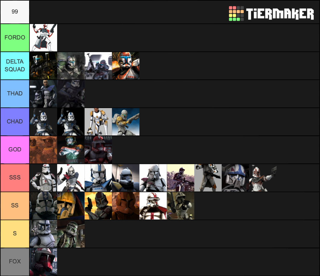 Clone Trooper Tier List Community Rankings TierMaker clone-trooper-tier-list-community-rankings-tiermaker