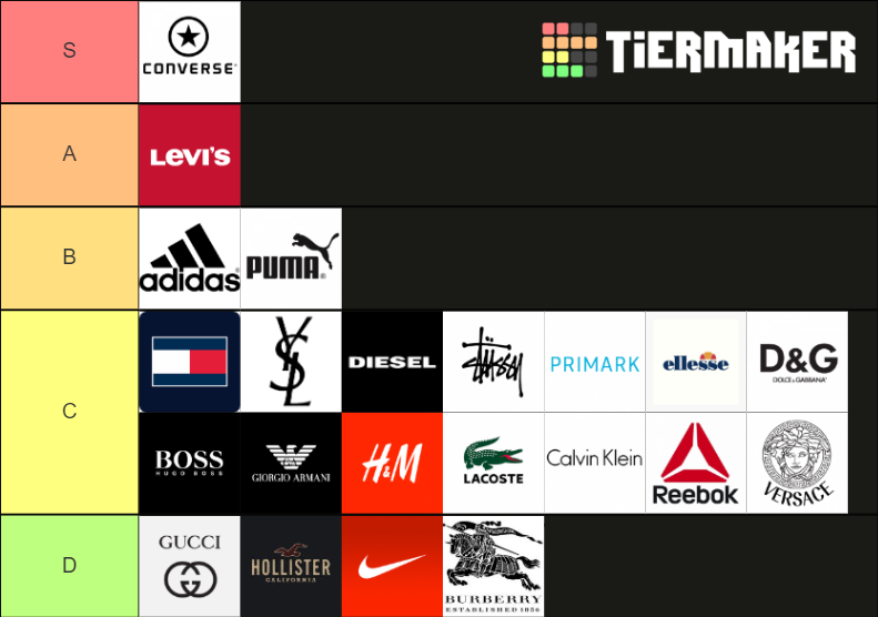 Clothing Brands 1 Tier List Rankings) TierMaker