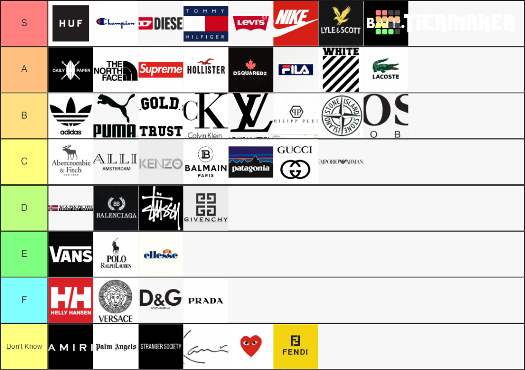 Clothing Brands Tier List Rankings) TierMaker