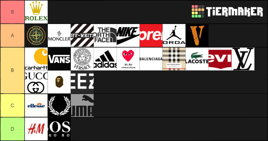 Clothing Brands Tier List (Community Rankings) - TierMaker