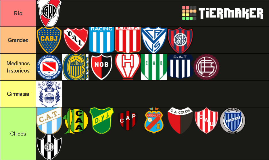 Clubes de la Primera División Argentina Tier List Rankings