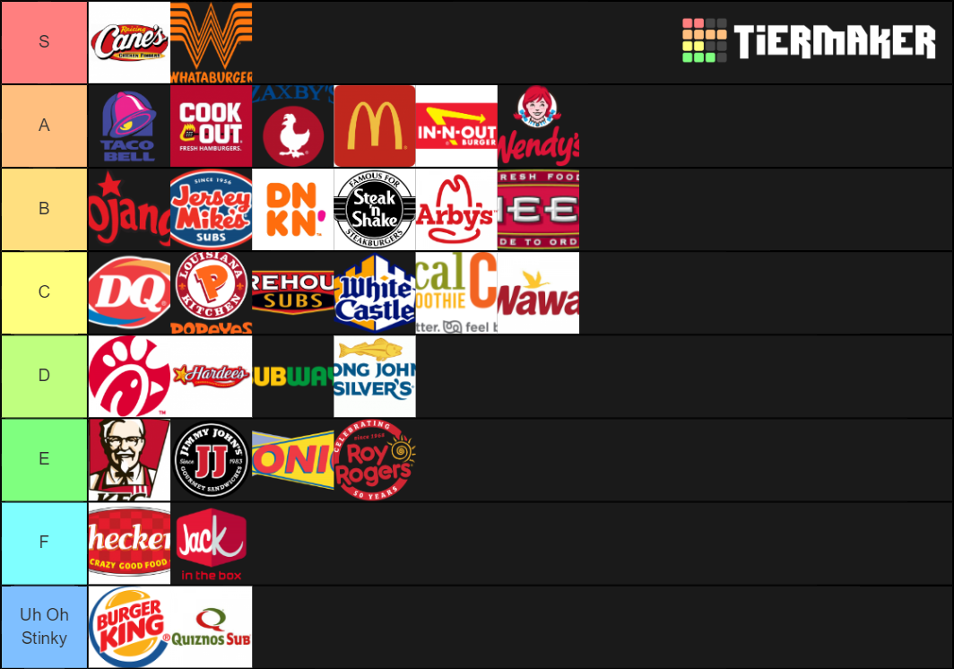 CMB Tuba's Fast Food Tier List Rankings) TierMaker