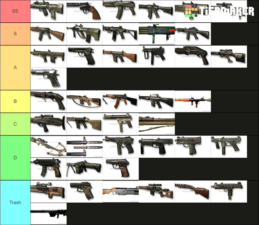 COD BO1 Guns Tier List (Community Rankings) - TierMaker