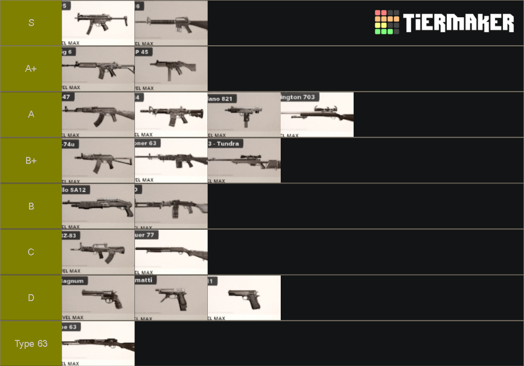 cod-cold-war-weapon-tier-list-community-rankings-tiermaker