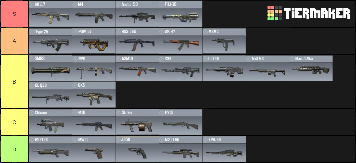 CoD Mobile BR Guns Tier List Rankings) TierMaker