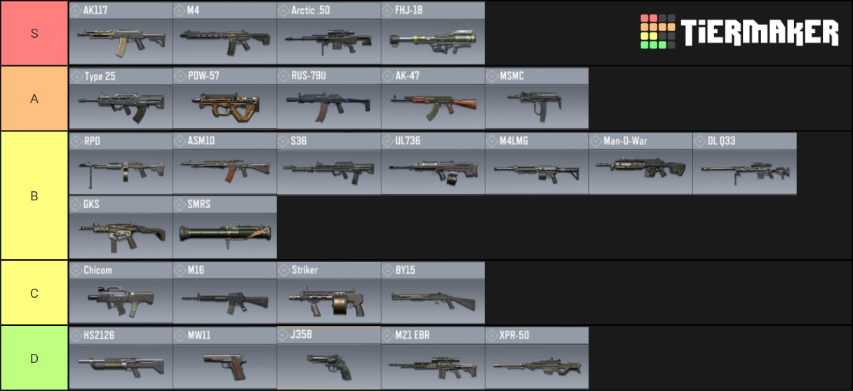 CoD Mobile BR Guns Tier List (Community Rankings) - TierMaker