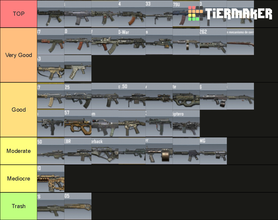 cod mobile guns s10 Tier List Rankings) TierMaker