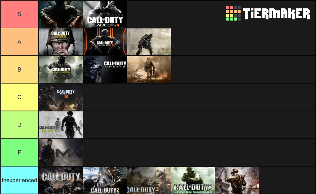 COD Multiplayer Tier List (Community Rankings) - TierMaker