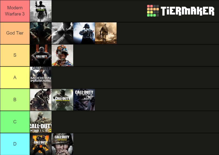 COD PVE Tier List (Community Rankings) - TierMaker