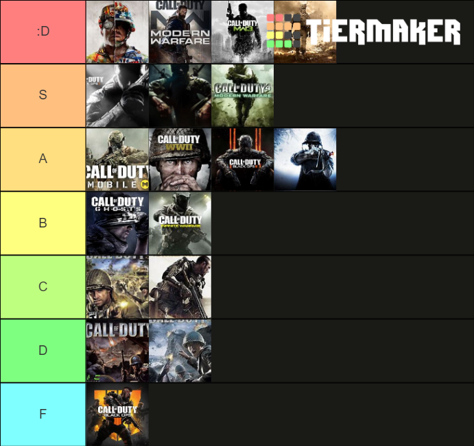 COD PVP Tier List (Community Rankings) - TierMaker