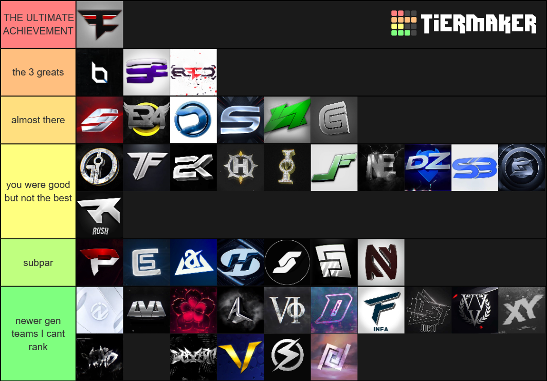 CoD Team List Tier List Rankings) TierMaker