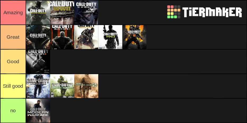 Cod Tier List (Community Rankings) - TierMaker