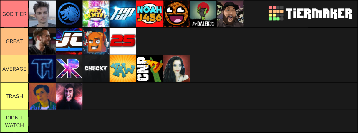 Cod Zombie Youtubers Tier List Community Rankings Tiermaker Cod Zombie Youtubers Tier List Community Rankings Tiermaker