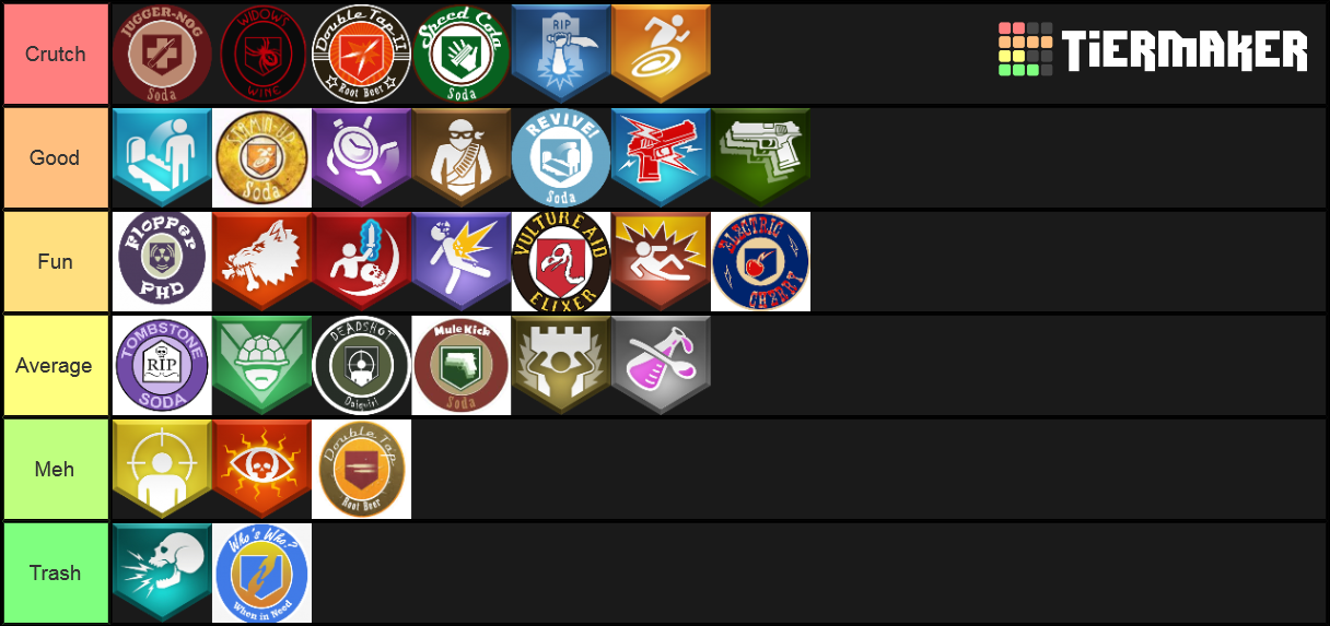 Cod Zombies Perks Tier List Community Rankings Tiermaker