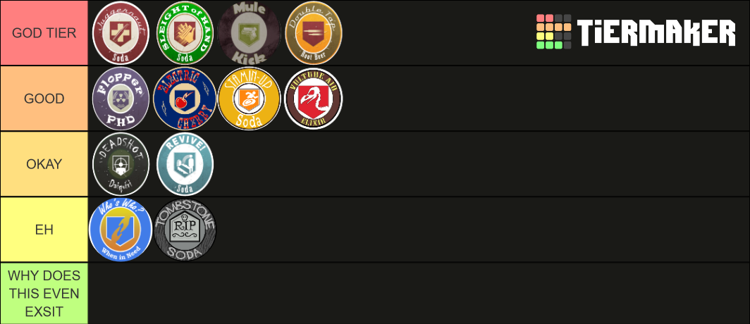 Cod Zombies Perks Tier List Community Rankings Tiermaker