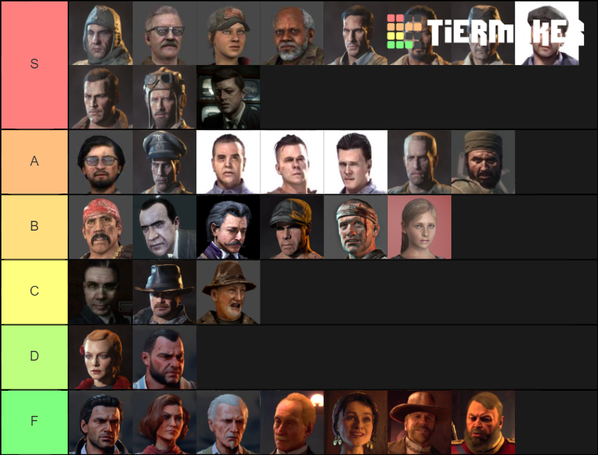 COD Black Ops Zombies Characters Tier List (Community Rankings) - TierMaker