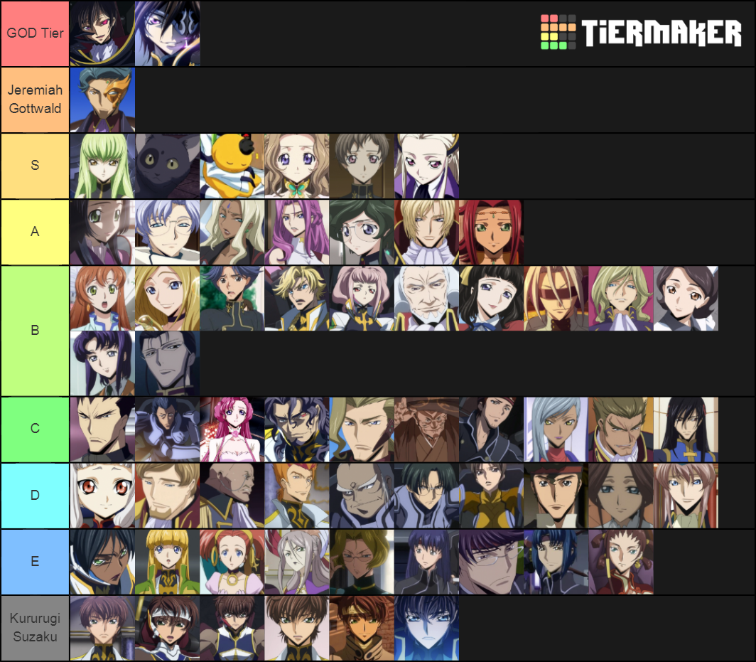 Code Geass Tier List Community Rankings Tiermaker