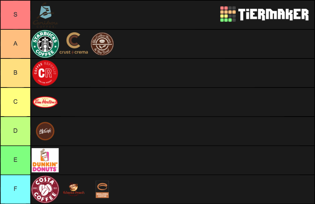 coffee shops Tier List Rankings) TierMaker