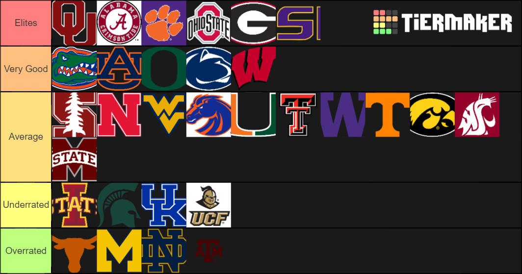 College Football Teams Tier List Rankings) TierMaker