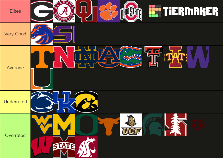 College Football Teams Tier List Rankings) TierMaker