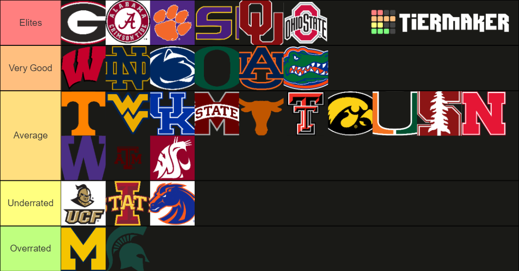 College Football Teams Tier List Community Rankings TierMaker college-football-teams-tier-list-community-rankings-tiermaker