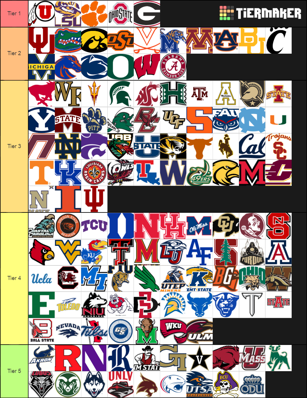 College Football Teams 2019 Tier List (Community Rankings) - TierMaker