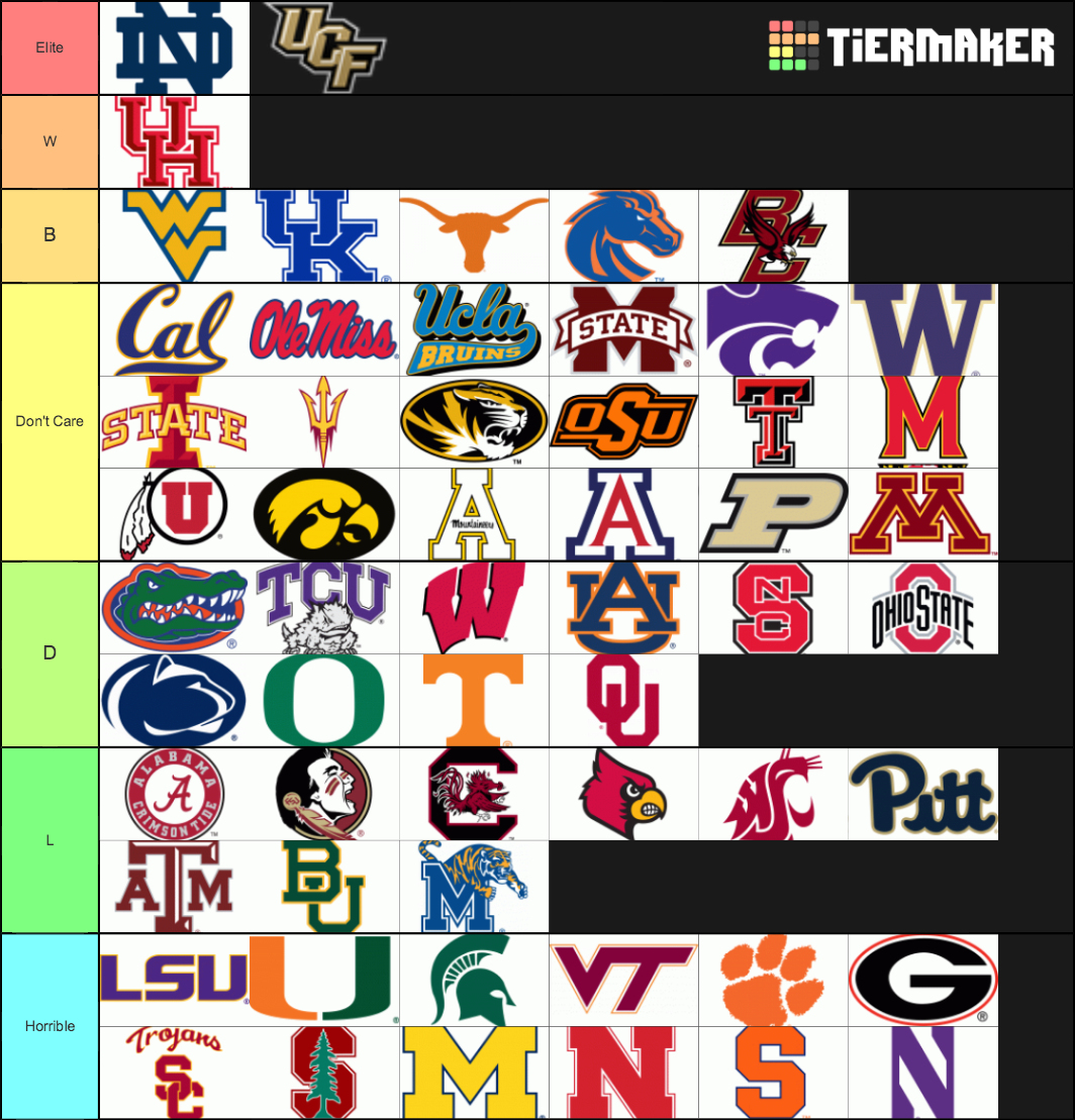 College Football Teams Tier List (Community Rankings) - TierMaker