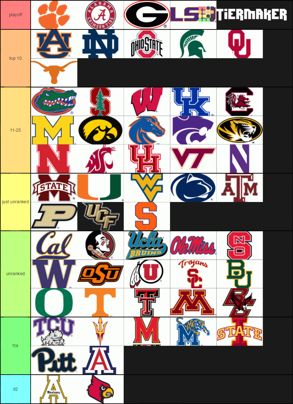 College Football Teams Tier List (Community Rankings) - TierMaker