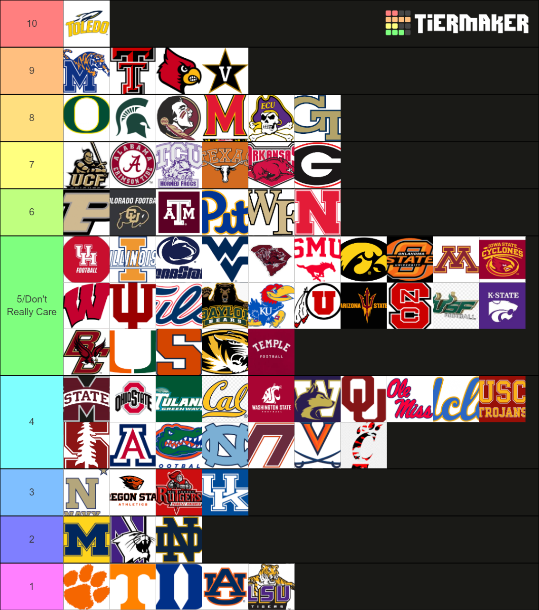 College Football Teams Tier List (Community Rankings) - TierMaker