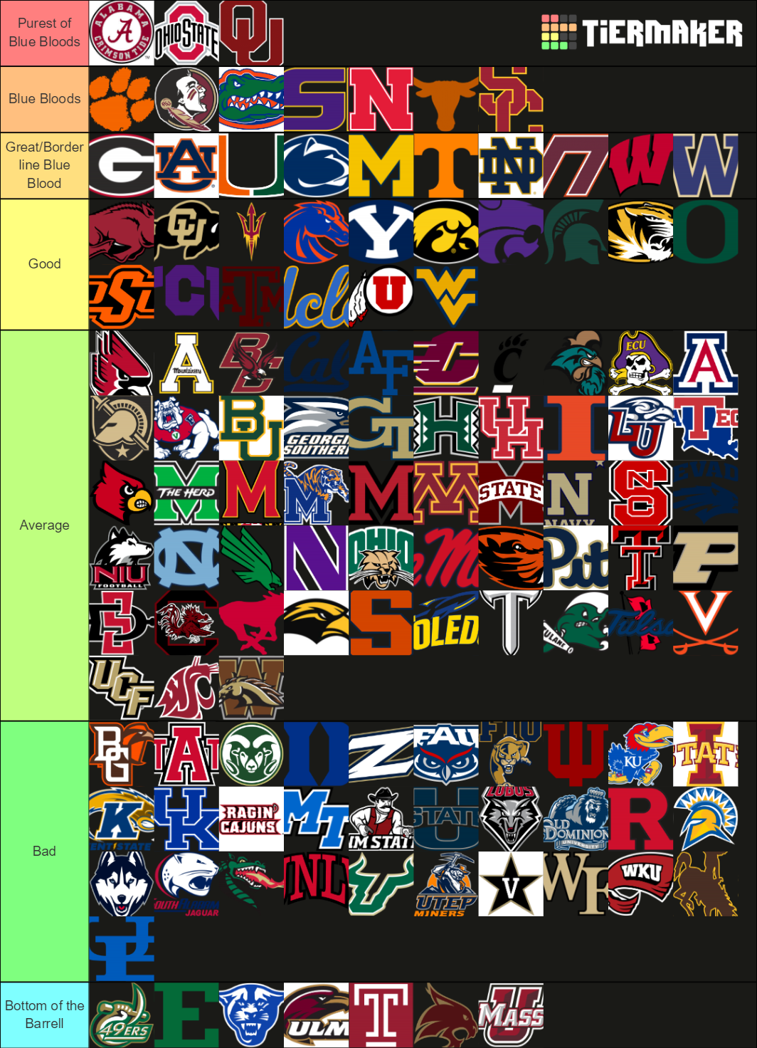 College Football's most prestigious teams Tier List Rankings