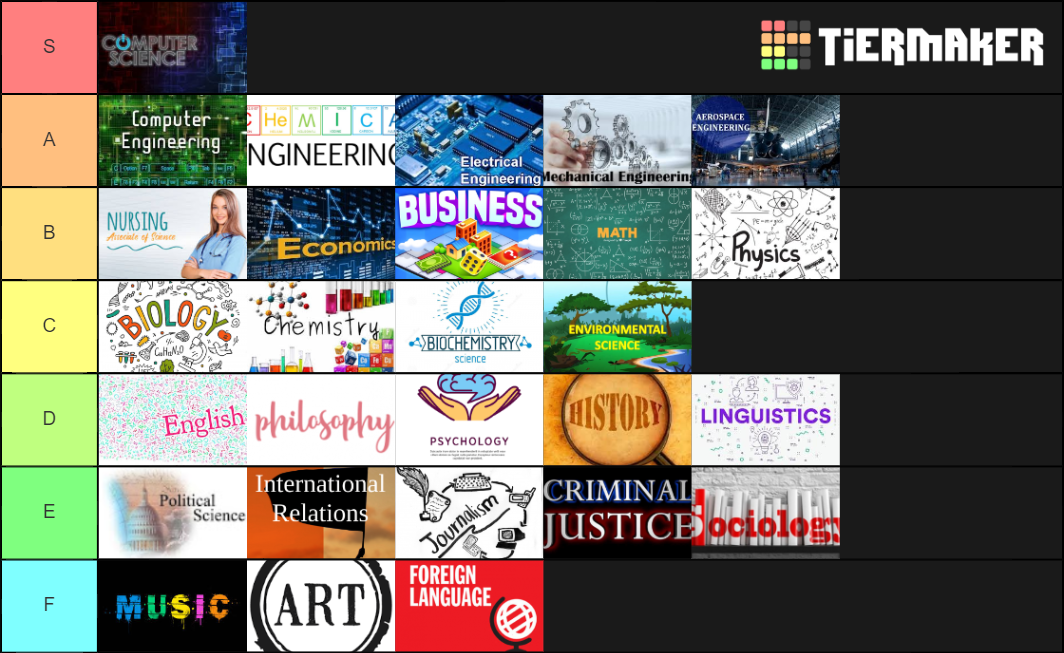 college-major-tier-list-community-rankings-tiermaker