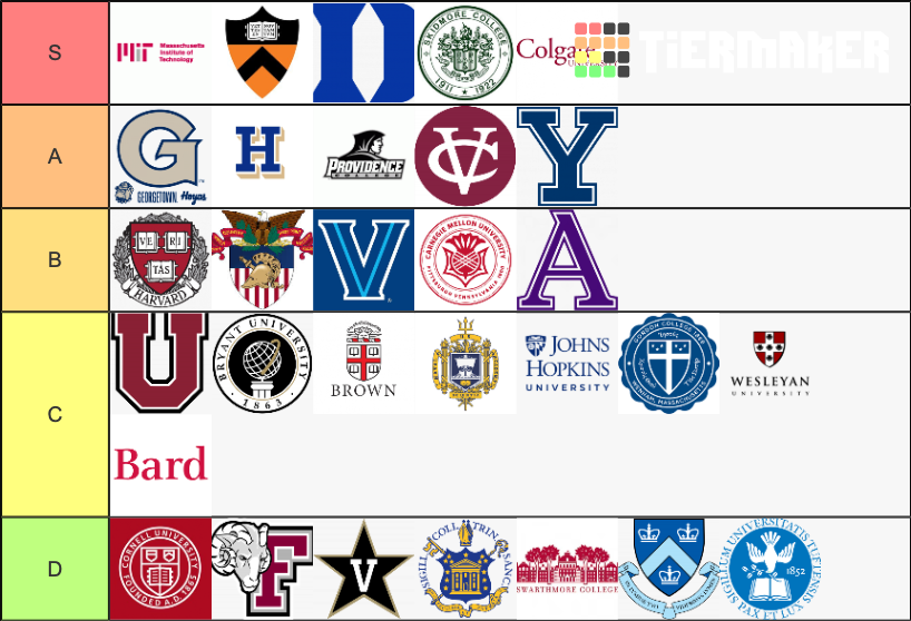 College V3 Tier List (Community Rankings) - TierMaker