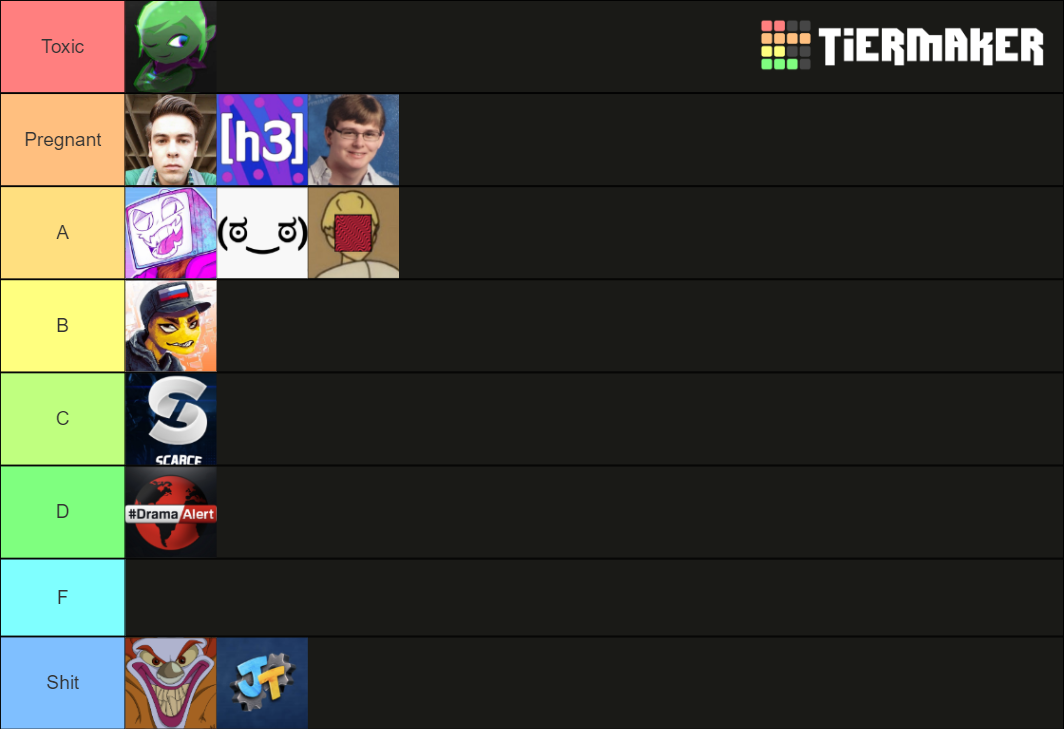 commentary-channel-tier-list-community-rankings-tiermaker