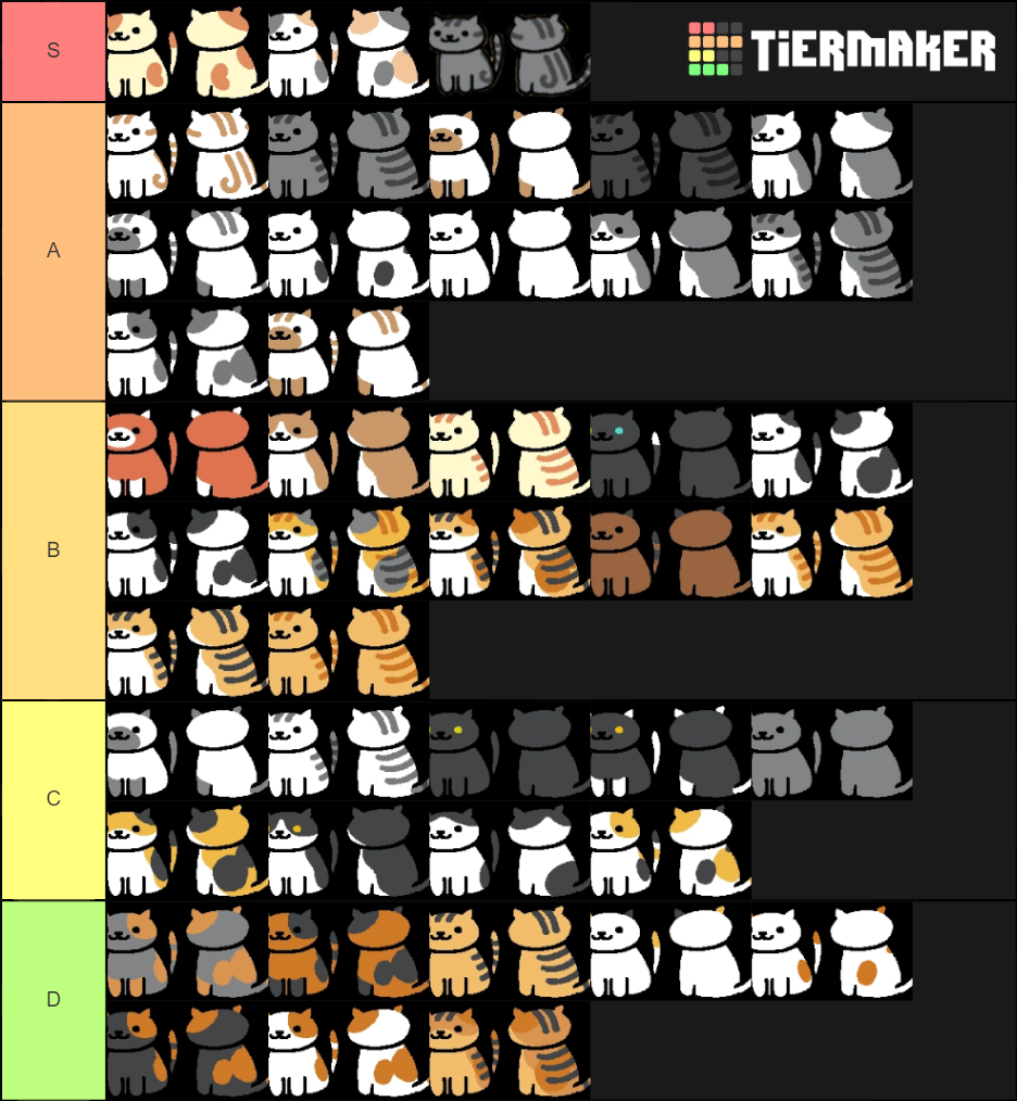 neko-atsume-tier-list-community-rankings-tiermaker