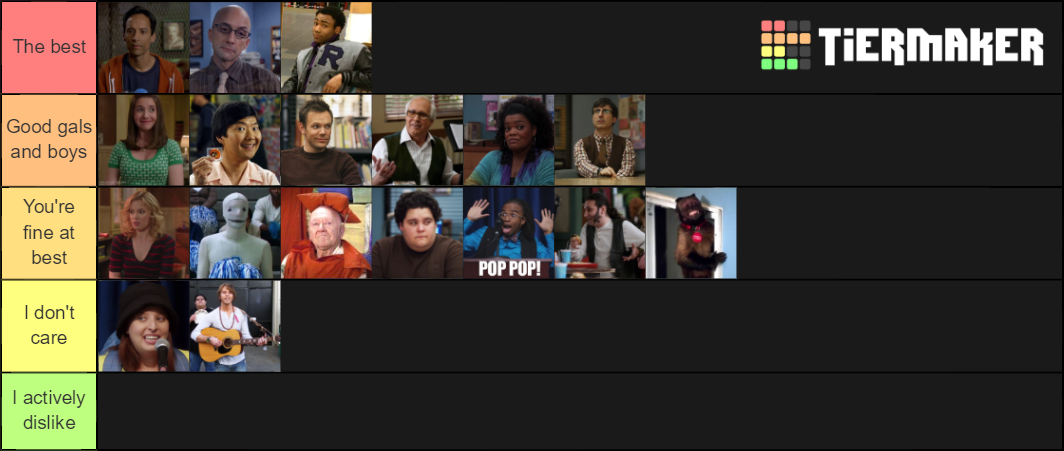 Community Characters Tier List (Community Rankings) - TierMaker