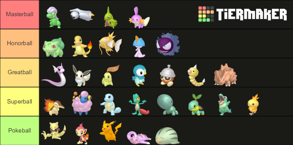 Community day Tier List (Community Rankings) - TierMaker