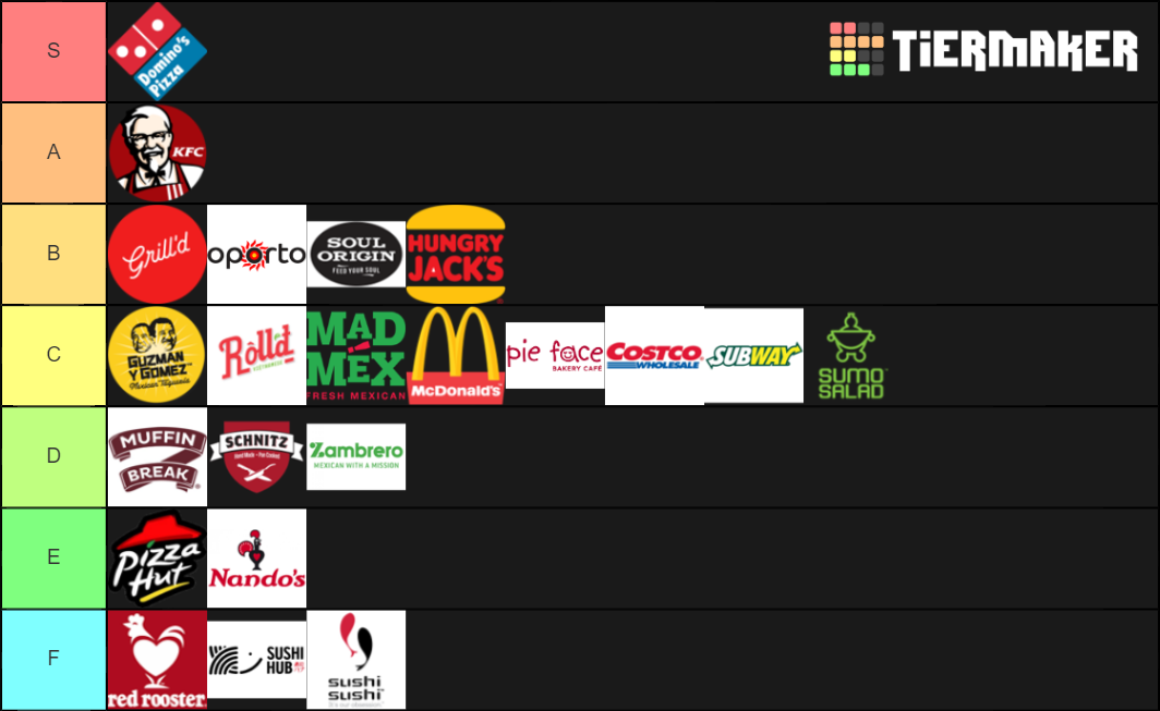 The Complete Australian Fast Food Tier