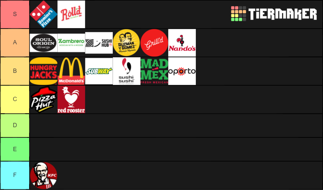 the-complete-australian-fast-food-tier-list-community-rankings