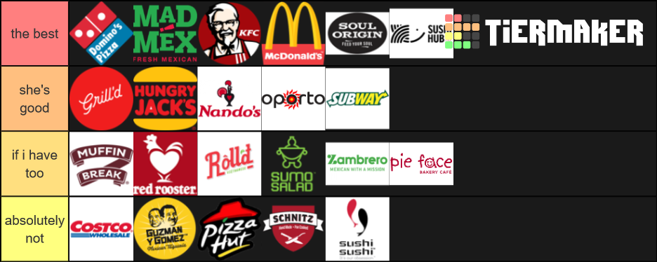 Complete Aussie Fast Food Tier List 49724 1586083272 